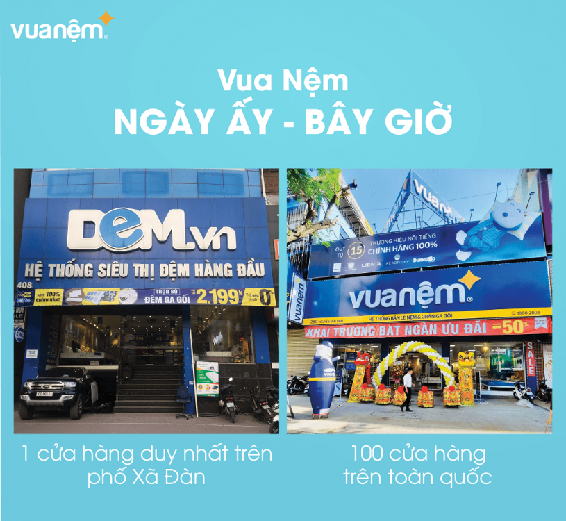 Cột mốc 100 cửa hàng trên toàn quốc