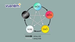 Cách đặt tên con theo ngũ hành hợp phong thuỷ và ý nghĩa