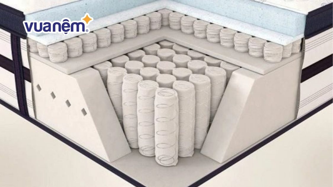 Khám phá công nghệ sản xuất nệm lò xo cao cấp, hiện đại