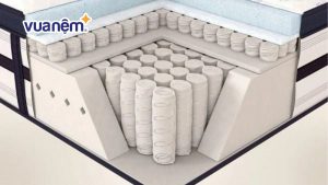 Khám phá công nghệ sản xuất nệm lò xo cao cấp, hiện đại