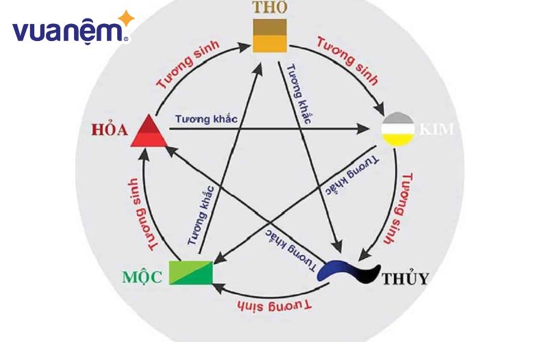 Mẹo phong thủy cải vận ứng dụng các yếu tố ngũ hành cơ bản