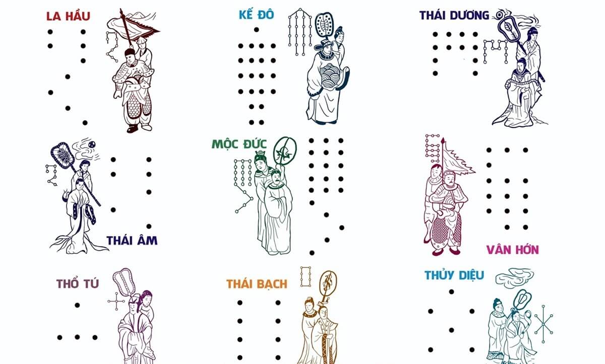 Thái Bạch Là Gì? Tìm Hiểu Ý Nghĩa Và Những Điều Cần Biết