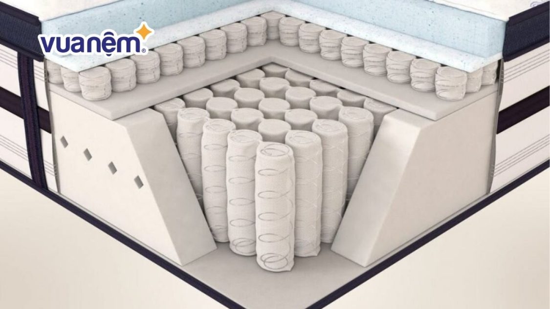 Công nghệ lò xo túi siêu nhỏ - Khám phá về Micro Ultra Coil