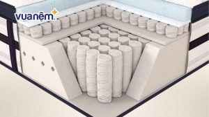 Công nghệ lò xo túi siêu nhỏ –  Khám phá về Micro Ultra Coil