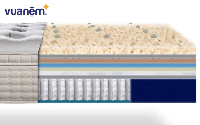 Nệm lò xo King Koil bổ sung thêm 1 lớp cao su thiên nhiên trên bề mặt