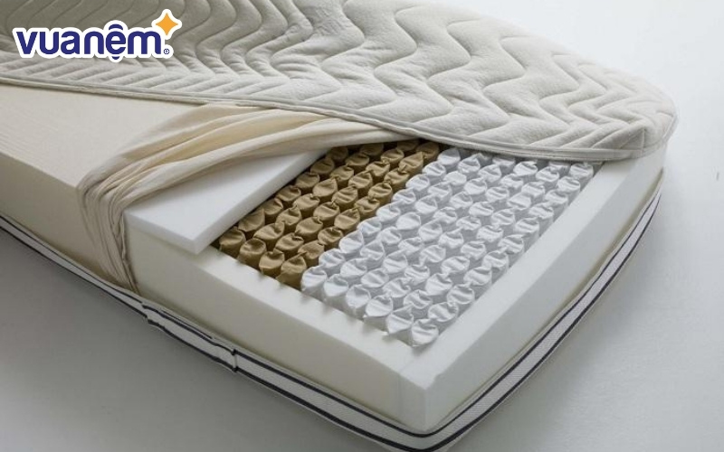 Nệm không thể tự hút lại sau khi đã tháo rời bao bì