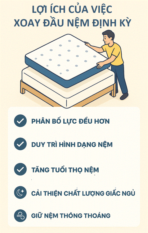 Việc xoay đầu nệm định kỳ sẽ mang lại cho bạn nhiều lợi ích