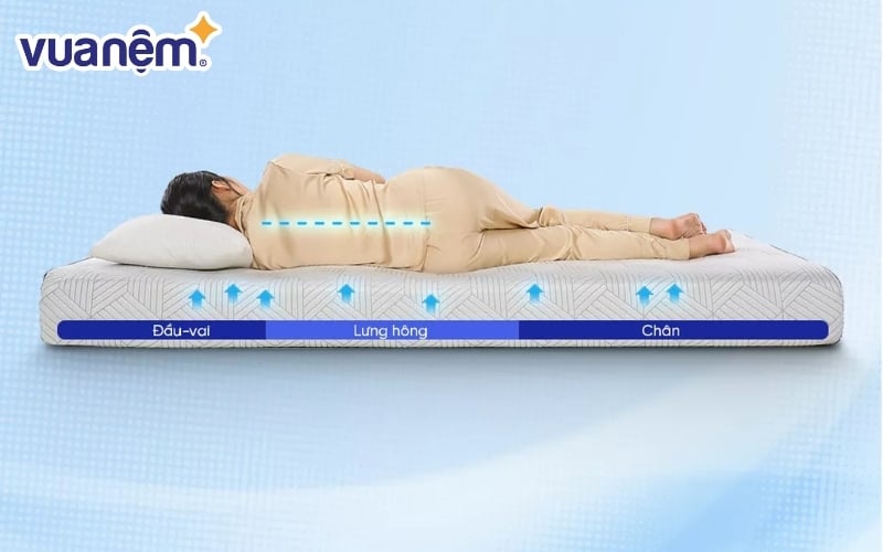 iComfy sẽ thích hợp với những người ngủ nghiêng